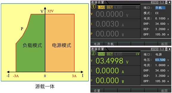 源载一体，CH1和CH2支持负载模式.jpg